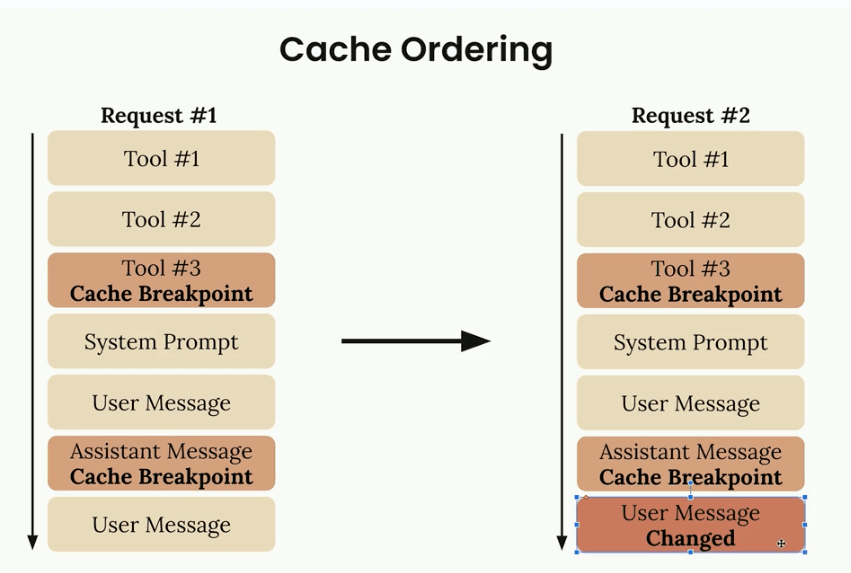 Claude Caching 1