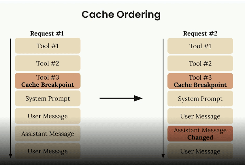 Claude Caching 2