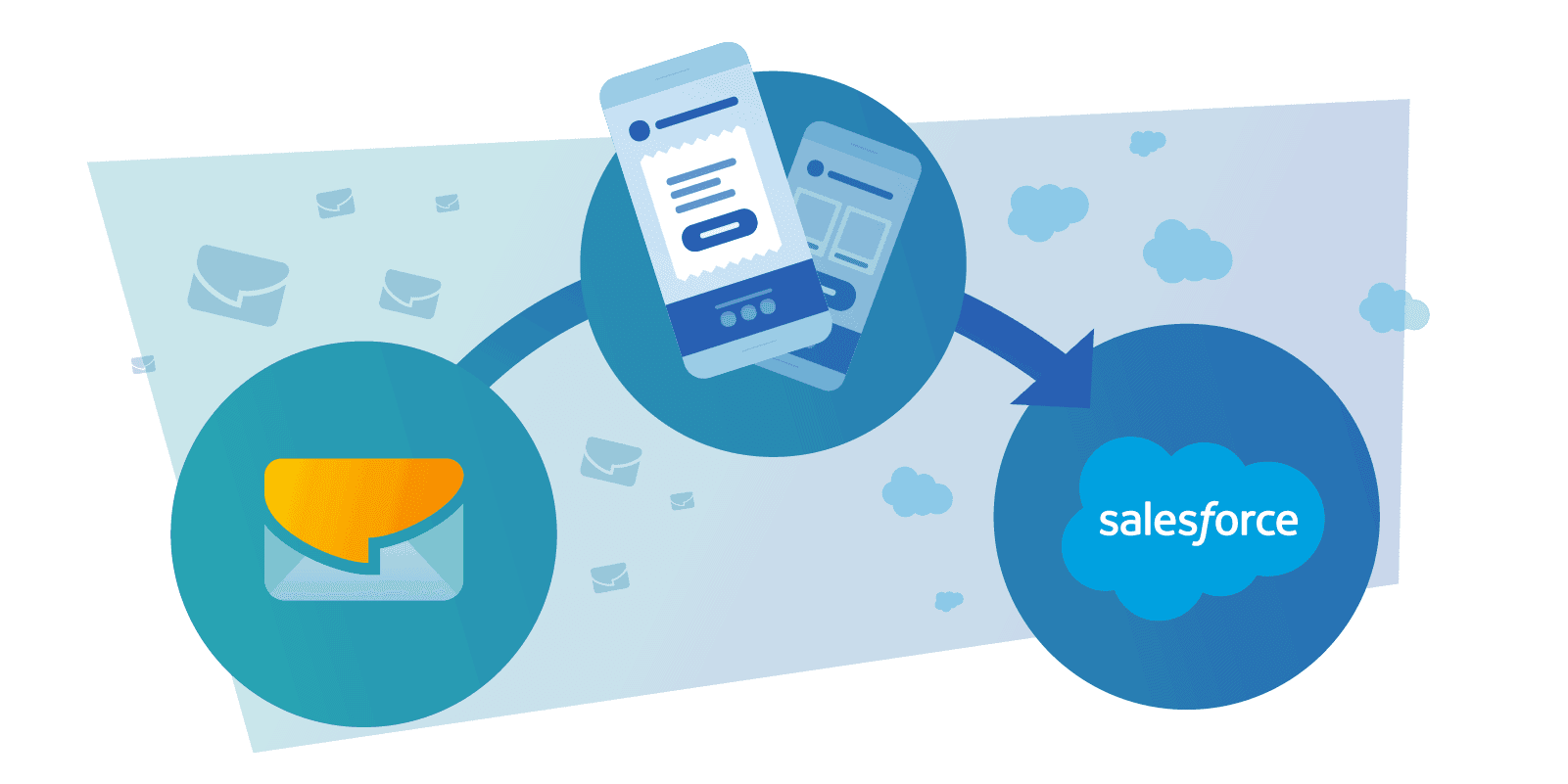 Notification Flow Effortless Automation: Email Notifications for Salesforce Cases via ...