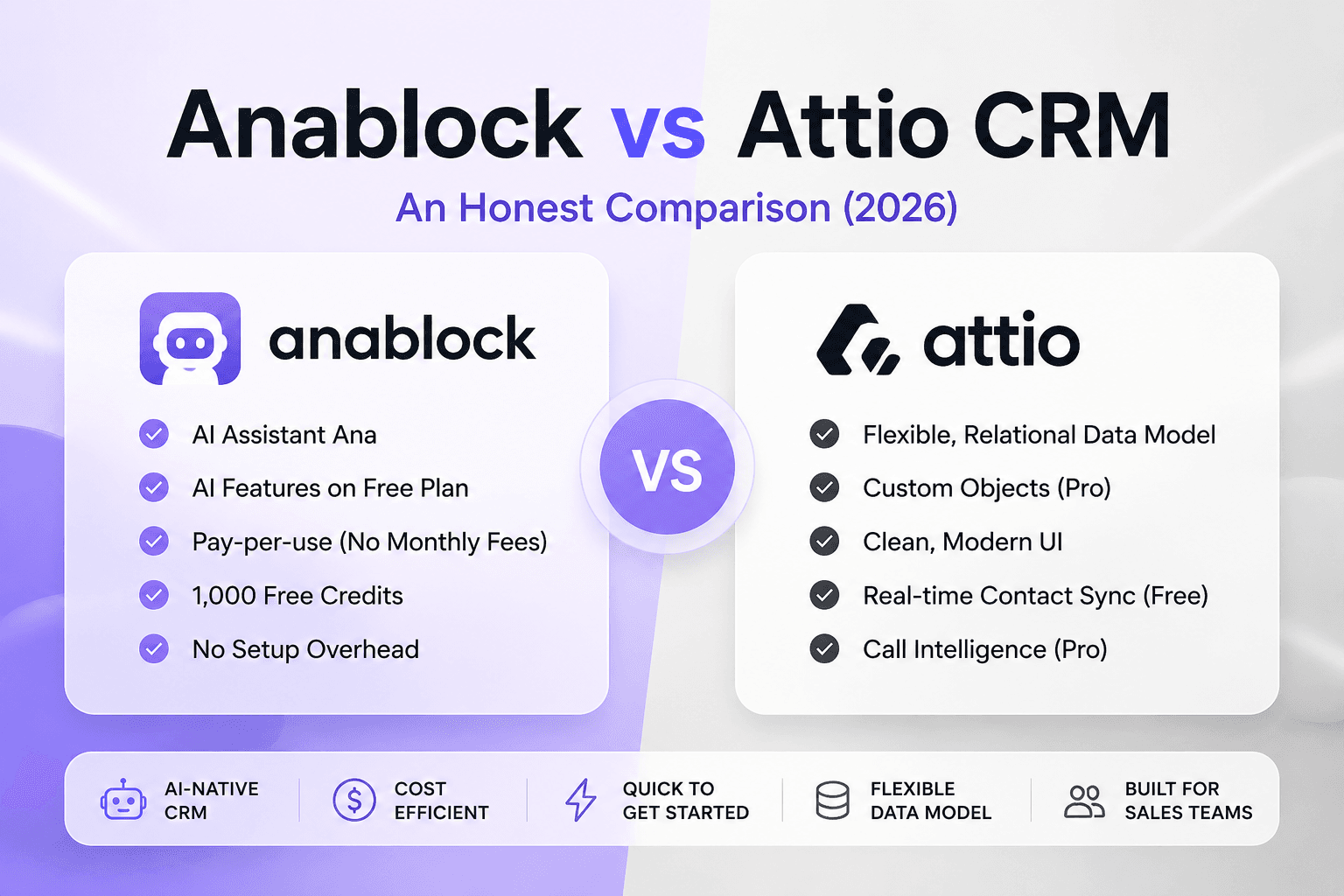 Anablock vs Attio CRM (2026): An Honest Comparison featured image