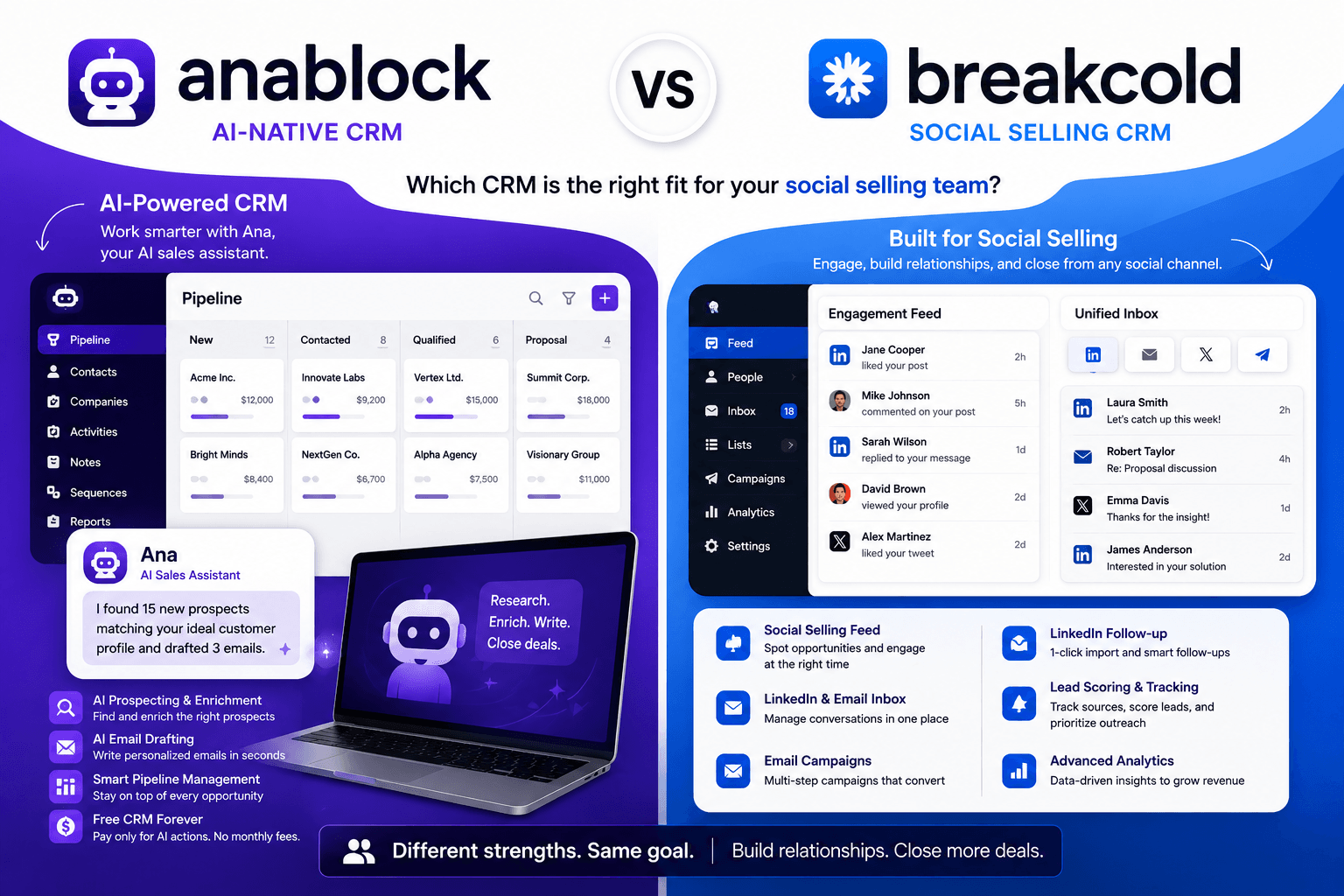 Anablock vs Breakcold CRM (2026): Which CRM Works Better for Social Selling Teams? featured image