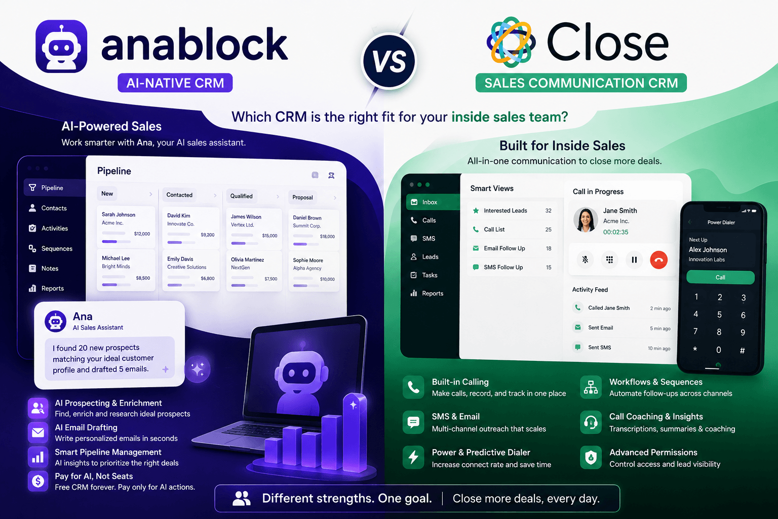 Anablock vs Close CRM (2026): A Practical Guide for Inside Sales Teams featured image