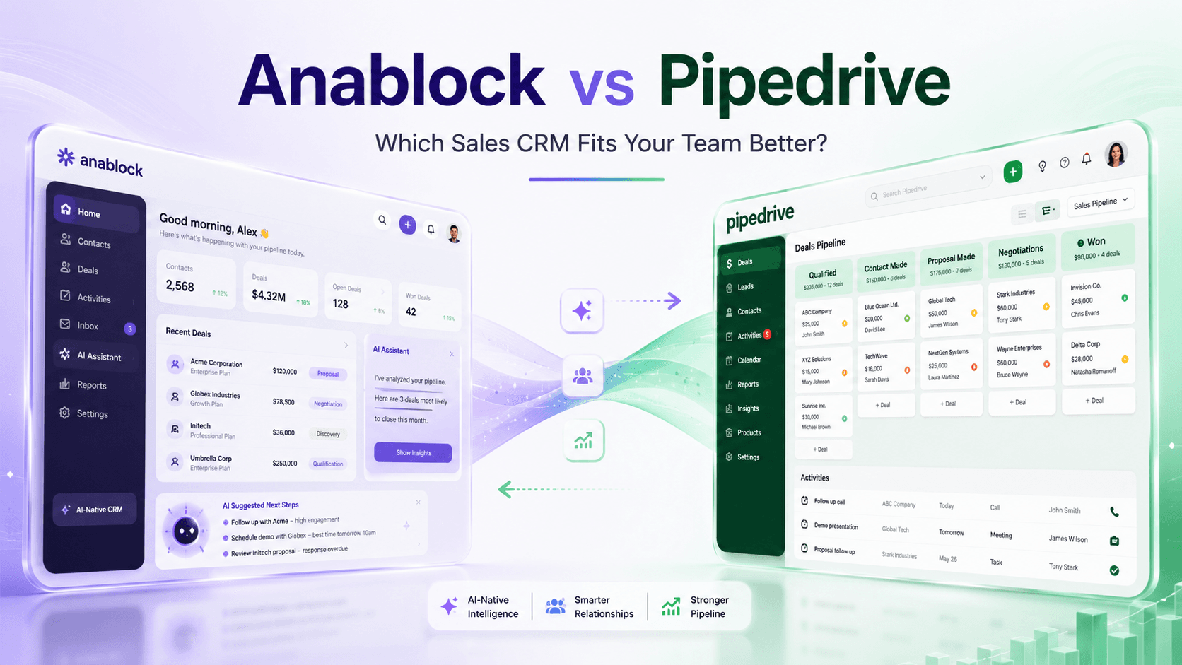Anablock vs Pipedrive CRM (2026): Which Sales CRM Fits Your Team Better? featured image